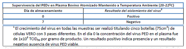 Los Resultados obtenidos en experimentos controlados, demuestran que el plasma porcino atomizado no es infectivo para el virus de la diarrea epidémica porcina (PEDv) - Image 6