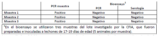 Los Resultados obtenidos en experimentos controlados, demuestran que el plasma porcino atomizado no es infectivo para el virus de la diarrea epidémica porcina (PEDv) - Image 3