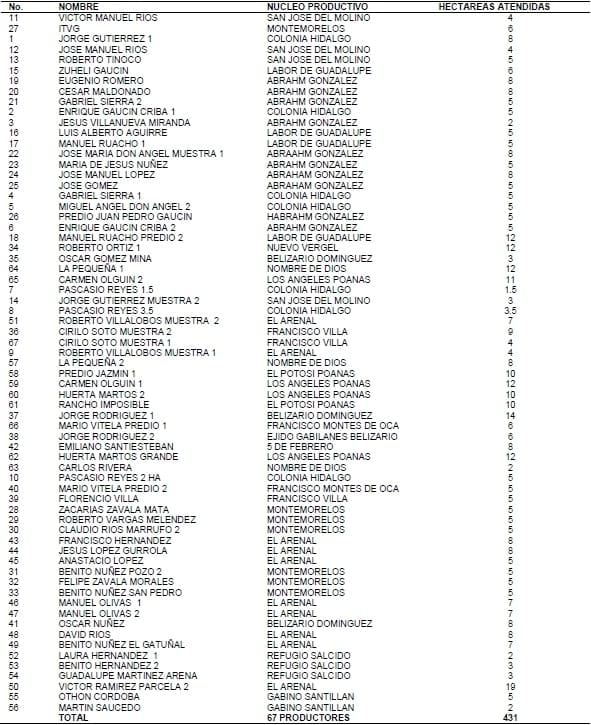 Transferencia de tecnología para la determinación de valores nutricionales en el suelo y plantas - Image 1