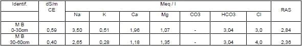 Comparación de diferentes modelos de aplicación de tecnologías en la producción de pimiento seco para pimentón (Capsicum annuum L.) en el área de riego de Santiago del Estero, Argentina - Image 3