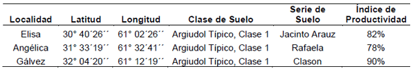 Efecto rotación sobre la productividad de los suelos bajo un esquema de alta y mediana fertilización (Región CREA Santa Fe Centro) - Image 1