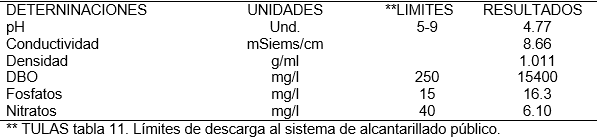 Caracterización química y bioquímica de residuos de aceite de palma (RAP) y sebo ovino (SO) como fuentes energéticas destinadas a vacas lecheras - Image 2
