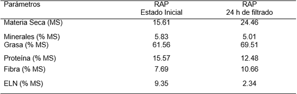 Caracterización química y bioquímica de residuos de aceite de palma (RAP) y sebo ovino (SO) como fuentes energéticas destinadas a vacas lecheras - Image 1