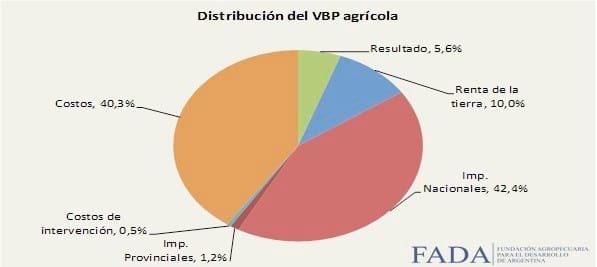 Agricultura: Entre la sustentabilidad, el Estado y la Rentabilidad - Image 4