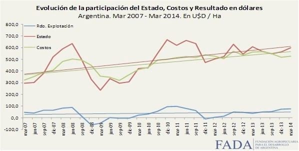 Agricultura: Entre la sustentabilidad, el Estado y la Rentabilidad - Image 7