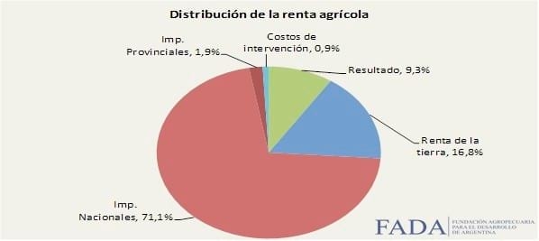 Agricultura: Entre la sustentabilidad, el Estado y la Rentabilidad - Image 3