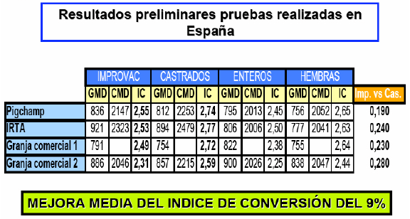Innovaciones tecnologicas en el sector porcino - Image 4