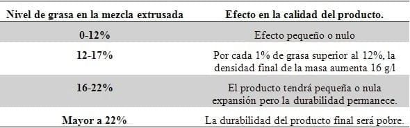 Extrusión - Image 1