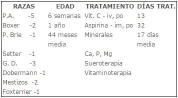 REFORZANDO EL CONCEPTO DE ESCORBUTO - Image 14