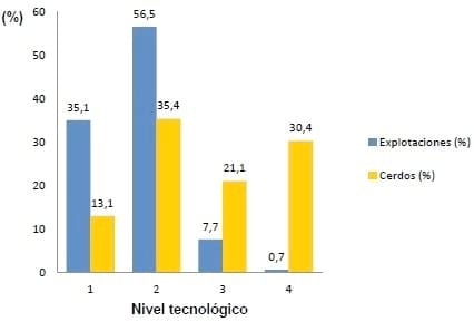 Relevamiento coproparasitario en criaderos familiares de cerdos en Uruguay - Image 5