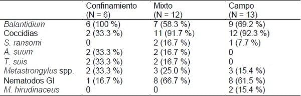 Relevamiento coproparasitario en criaderos familiares de cerdos en Uruguay - Image 18