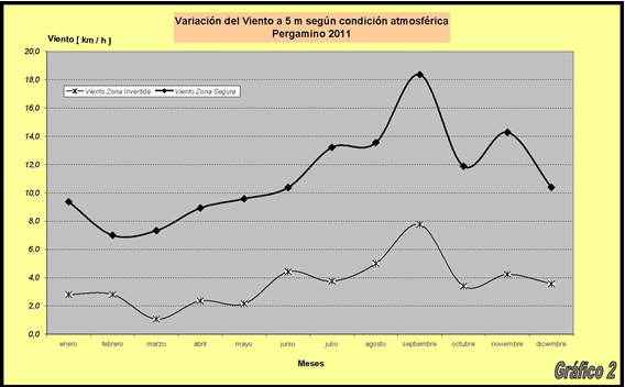 Caracterización del fenómeno Inversión Térmica para el partido de Pergamino (BA)-Argentina, año 2011 - Image 7