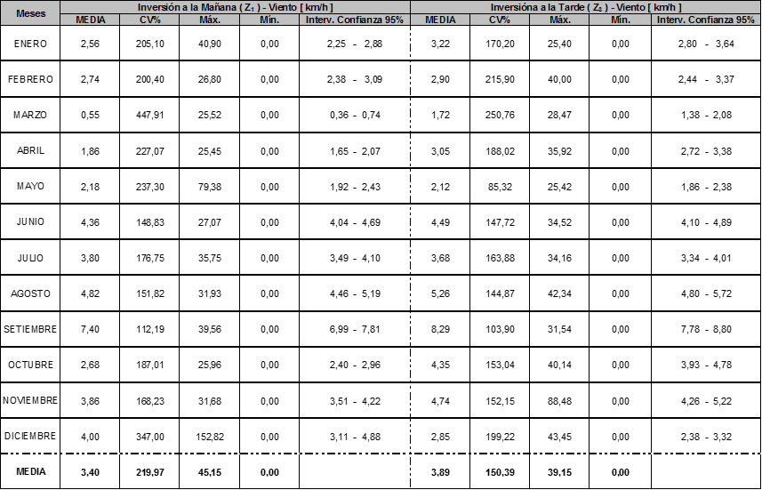 Caracterización del fenómeno Inversión Térmica para el partido de Pergamino (BA)-Argentina, año 2011 - Image 20