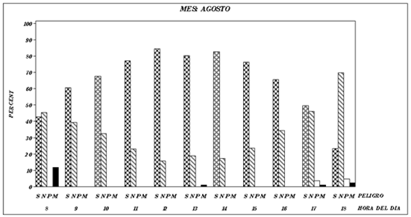 Caracterización del fenómeno Inversión Térmica para el partido de Pergamino (BA)-Argentina, año 2011 - Image 33