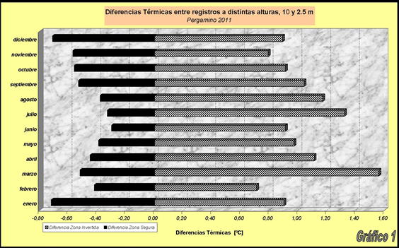 Caracterización del fenómeno Inversión Térmica para el partido de Pergamino (BA)-Argentina, año 2011 - Image 6