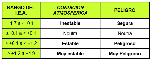 Caracterización del fenómeno Inversión Térmica para el partido de Pergamino (BA)-Argentina, año 2011 - Image 4