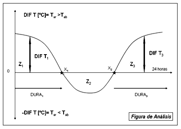 Caracterización del fenómeno Inversión Térmica para el partido de Pergamino (BA)-Argentina, año 2011 - Image 5