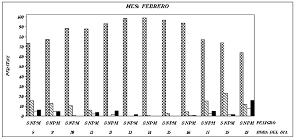 Caracterización del fenómeno Inversión Térmica para el partido de Pergamino (BA)-Argentina, año 2011 - Image 27