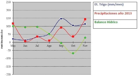 Evaluación de distintos fertilizantes foliares y promotores de crecimiento que mejoren la producción y calidad del Trigo - Image 1