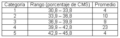 Cultivares cubanos de yuca (Manihot esculenta Crantz) con rendimiento y potencial genético para la agroindustria - Image 5