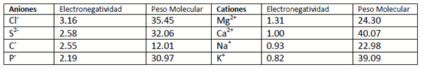 El origen elemental de las mastitis y pododermatitis en ganado. Hipótesis. - Image 3