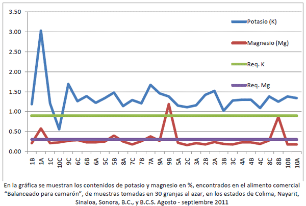 El origen elemental de las mastitis y pododermatitis en ganado. Hipótesis. - Image 2
