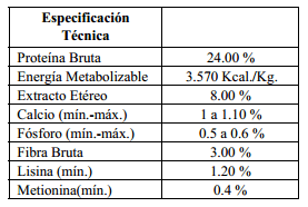 Análisis de desempeño productivo del preiniciador ternero conecar en un sistema comunitario de crianza artificial de terneros - Image 1
