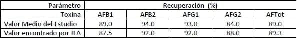 Determinación de las aflatoxinas B1, B2, G1 y G2 en aceite de maní, aceite de oliva y aceite de sésamo, adoptado como Método Oficial AOAC 2013.05 - Image 3