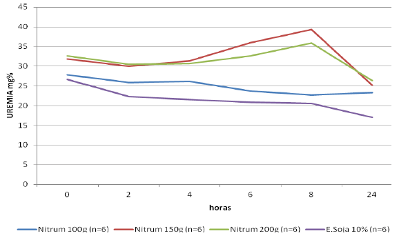 Engorde a corral con urea protegida y sin fibra efectiva - Image 6