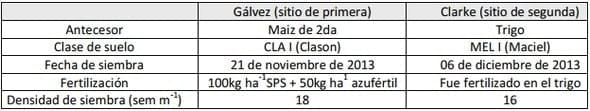 Evaluación comparativa de rendimiento de variedades de soja sembradas en dos fechas de siembra - Image 2