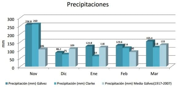 Evaluación comparativa de rendimiento de variedades de soja sembradas en dos fechas de siembra - Image 1