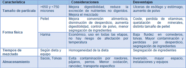 Nutrición Práctica del Cerdo: Primera Parte - Image 4