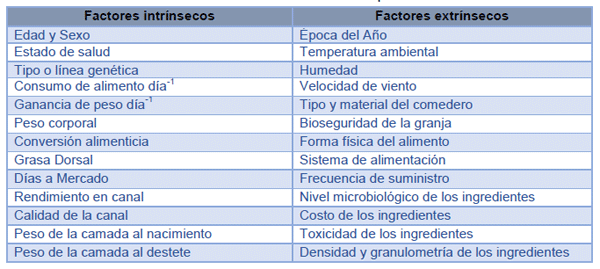 Nutrición Práctica del Cerdo: Primera Parte - Image 1
