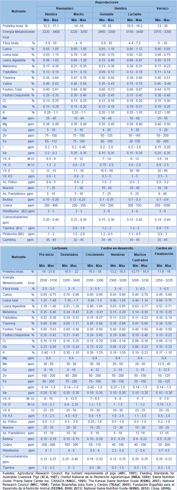 Nutrición Práctica del Cerdo: Primera Parte - Image 2