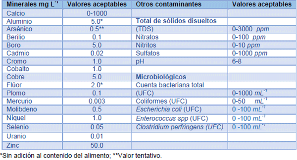 Nutrición Práctica del Cerdo: Primera Parte - Image 5