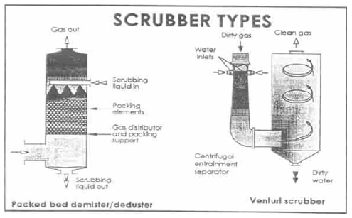 Control de Olores (Scrubber) - Image 2