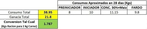Destete Hiperprecoz con Preiniciador - Image 6