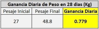 Destete Hiperprecoz con Preiniciador - Image 4
