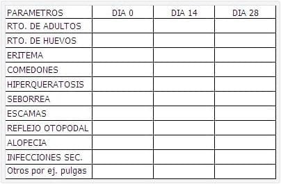 Eficacia de una formulación de amitraz aplicado spot on en forma preventiva a perros que convivan con animales infectados con Sarcoptes scabiei - Image 2