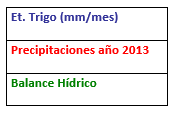 Uso promotores de crecimiento y fertilizantes foliares en trigo - Image 2