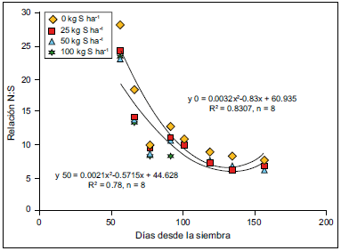 La nutrición de cebada cervecera en Argentina: Mejores prácticas de manejo de la fertilización - Image 8