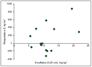 La nutrición de cebada cervecera en Argentina: Mejores prácticas de manejo de la fertilización - Image 9