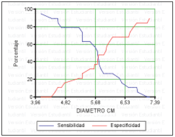 Influencia de los órganos reproductores sobre la fertilidad en vaquillas mestizas inseminadas a tiempo fijo - Image 4