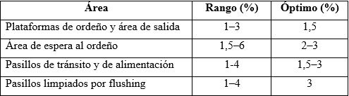 Tipos de suelos en las instalaciones de vacuno lechero - Image 5