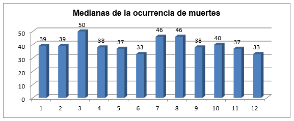Causas de mortalidad en crías porcinas, influencia de la temperatura y la humedad relativa ambiental en una granja de la provincia de Villa Clara - Image 2