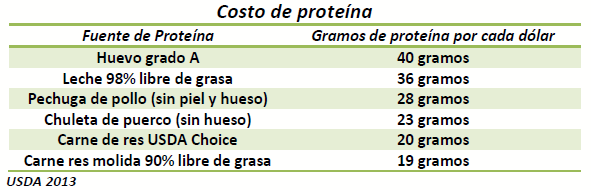 Las 100 preguntas mas frecuentes del huevo 2014 - Image 8