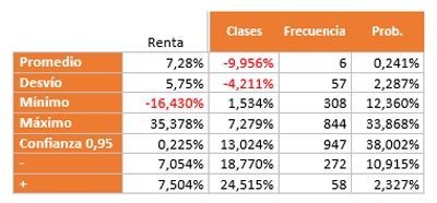 Introducción al Análisis de Riesgo con Simulación Montecarlo (SMC) aplicado al negocio de la Recría Vacuna de Carne - Image 2