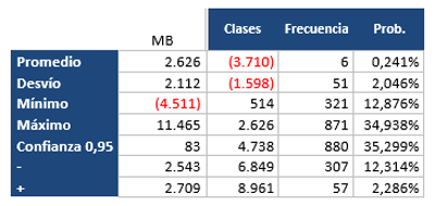 Introducción al Análisis de Riesgo con Simulación Montecarlo (SMC) aplicado al negocio de la Recría Vacuna de Carne - Image 1