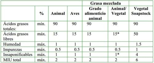 Perspectiva general de la industria del reciclaje de subproductos de origen animal - Image 5