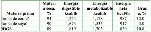 Perspectiva general de la industria del reciclaje de subproductos de origen animal - Image 9